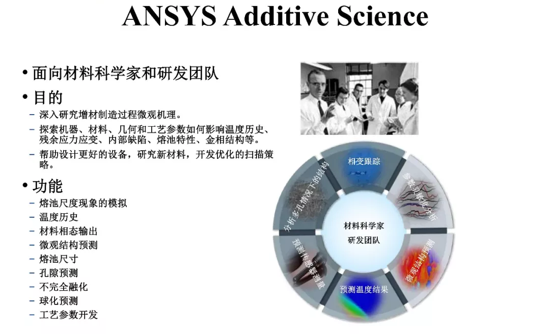 ansys瞬态热仿真对流换热系数是空间坐